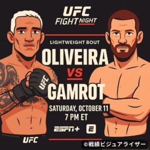 UFC Fight Night: Oliveira vs. Gamrot|試合結果