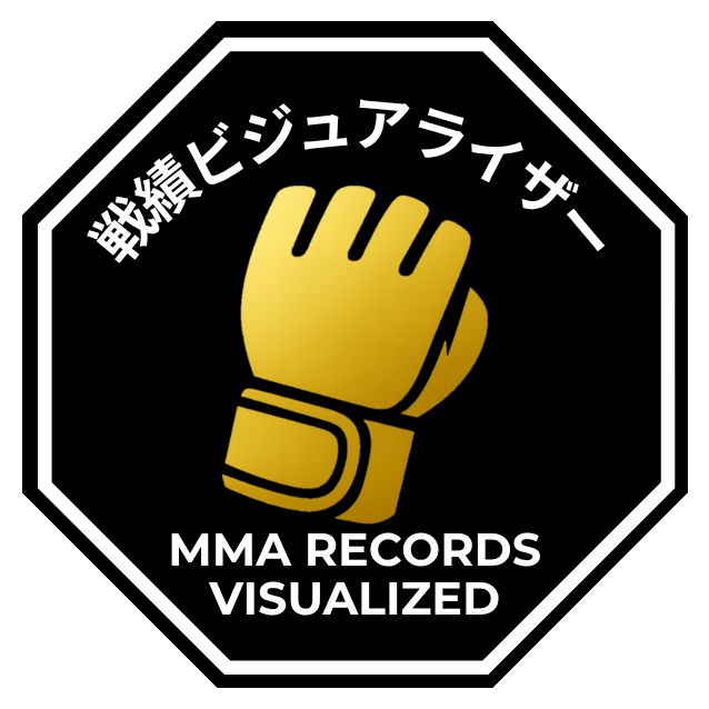戦績ビジュアライザー|MMA RECORDS VISUALIZED